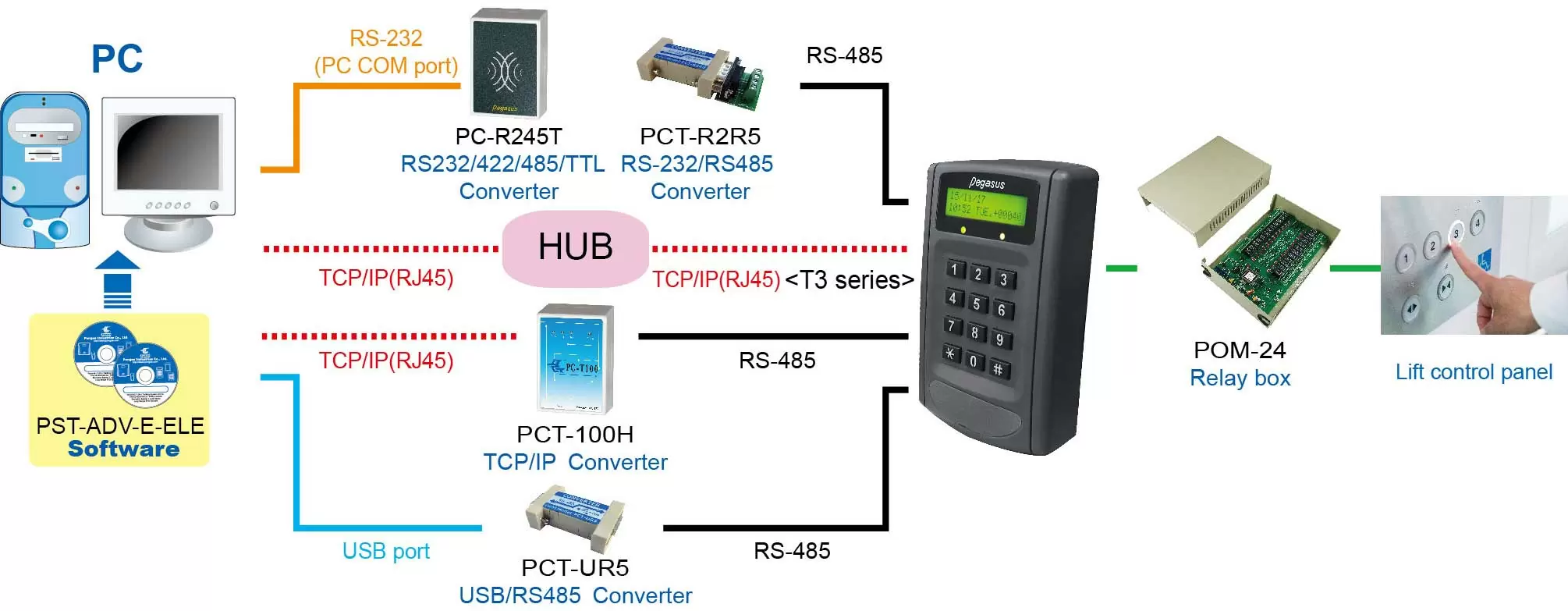 proimages/access_controller/configuration/Configuration-for-lift-PP-6750V.jpg
