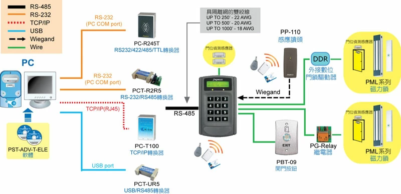 proimages/access_controller/configuration/PP-6750V-access-controller-CF.jpg proimages/access_controller/configuration/PP-6750V-access-controller-CF.jpg