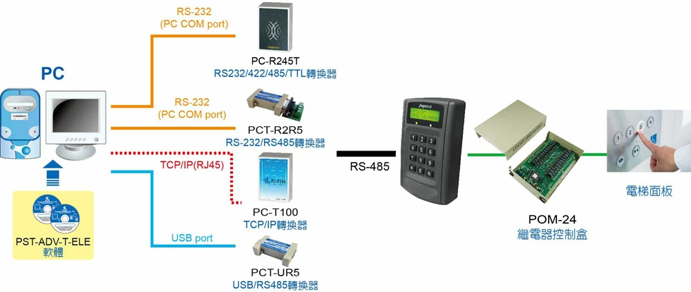 proimages/access_controller/configuration/PP-6750V-lift_access-controller-CF.jpg proimages/access_controller/configuration/PP-6750V-lift_access-controller-CF.jpg