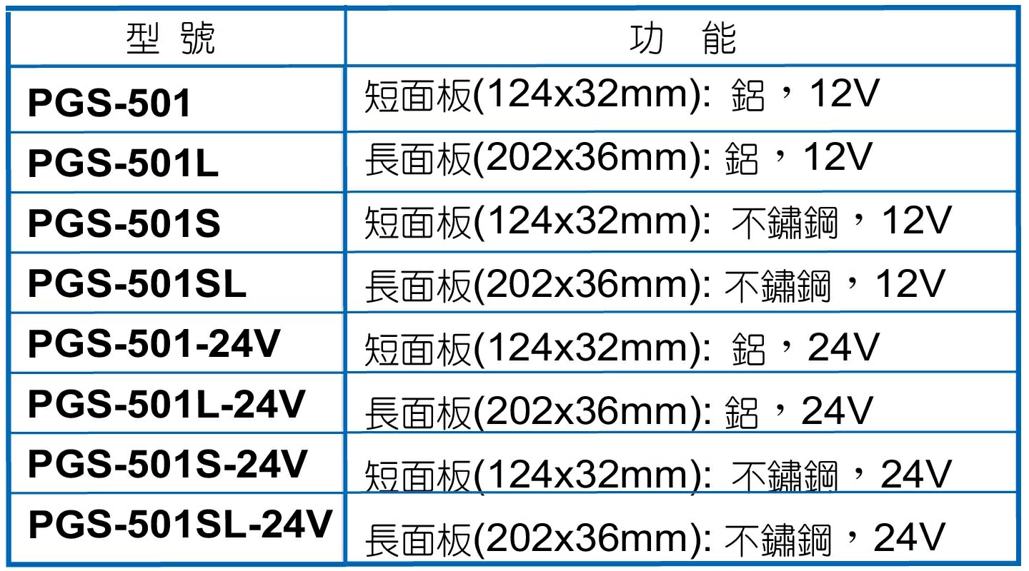 /storage/system/electric_lock/Ordering_information_for_501C.webp