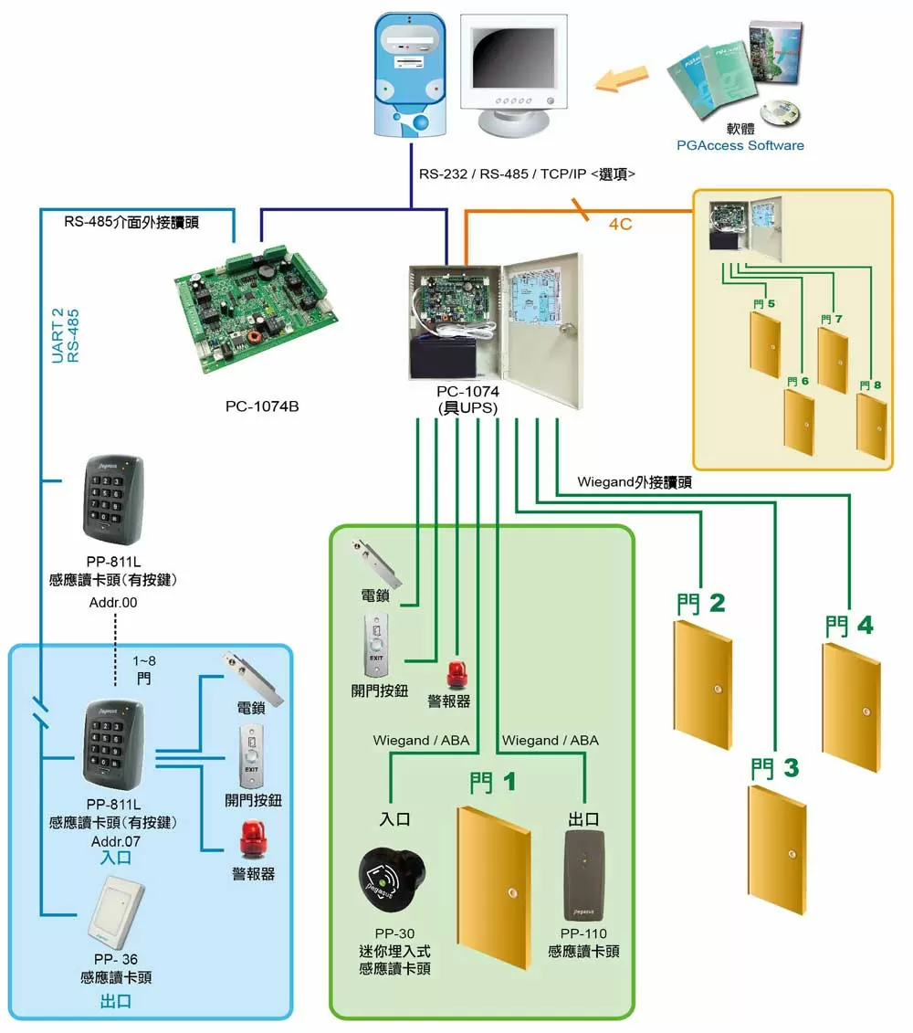 proimages/multi_door/configuration-for-PC-1074.jpg