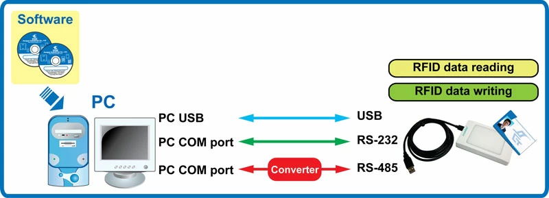 /storage/system/reader/PIC-for-Smart-Card-Reader-and-Writer.webp