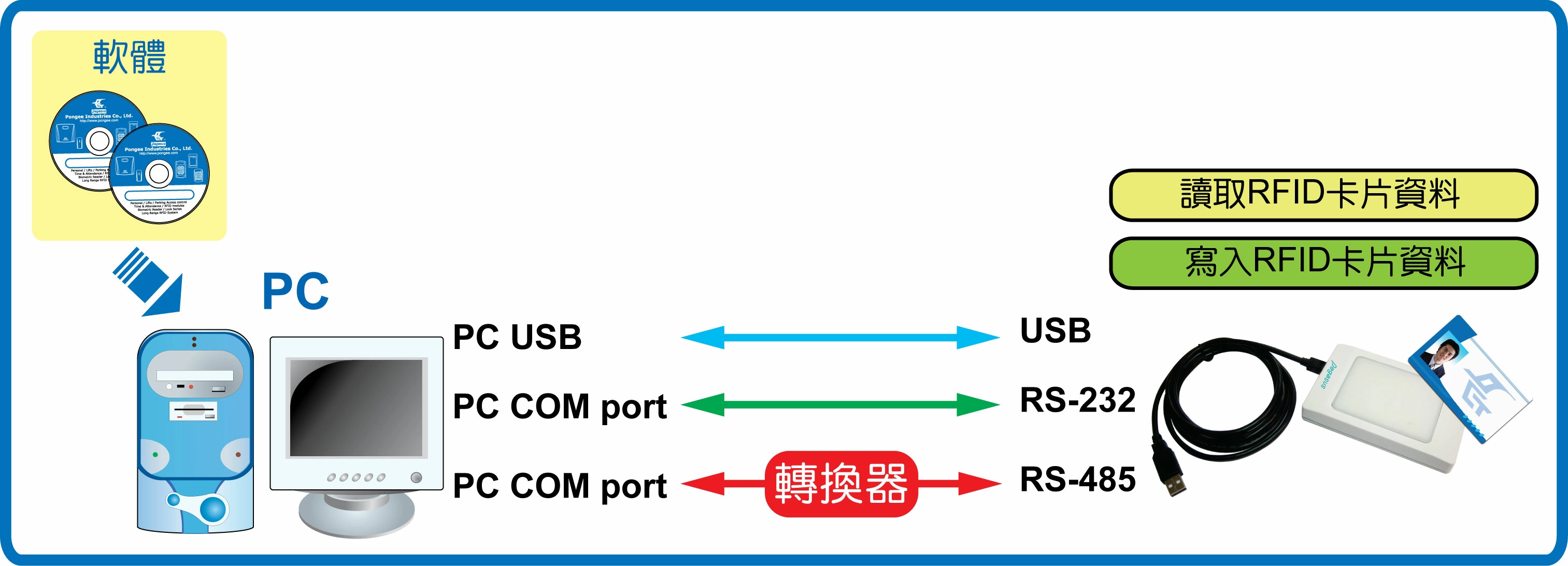 /storage/system/reader/PIC-for-Smart-Card-Reader-and-WriterC.webp