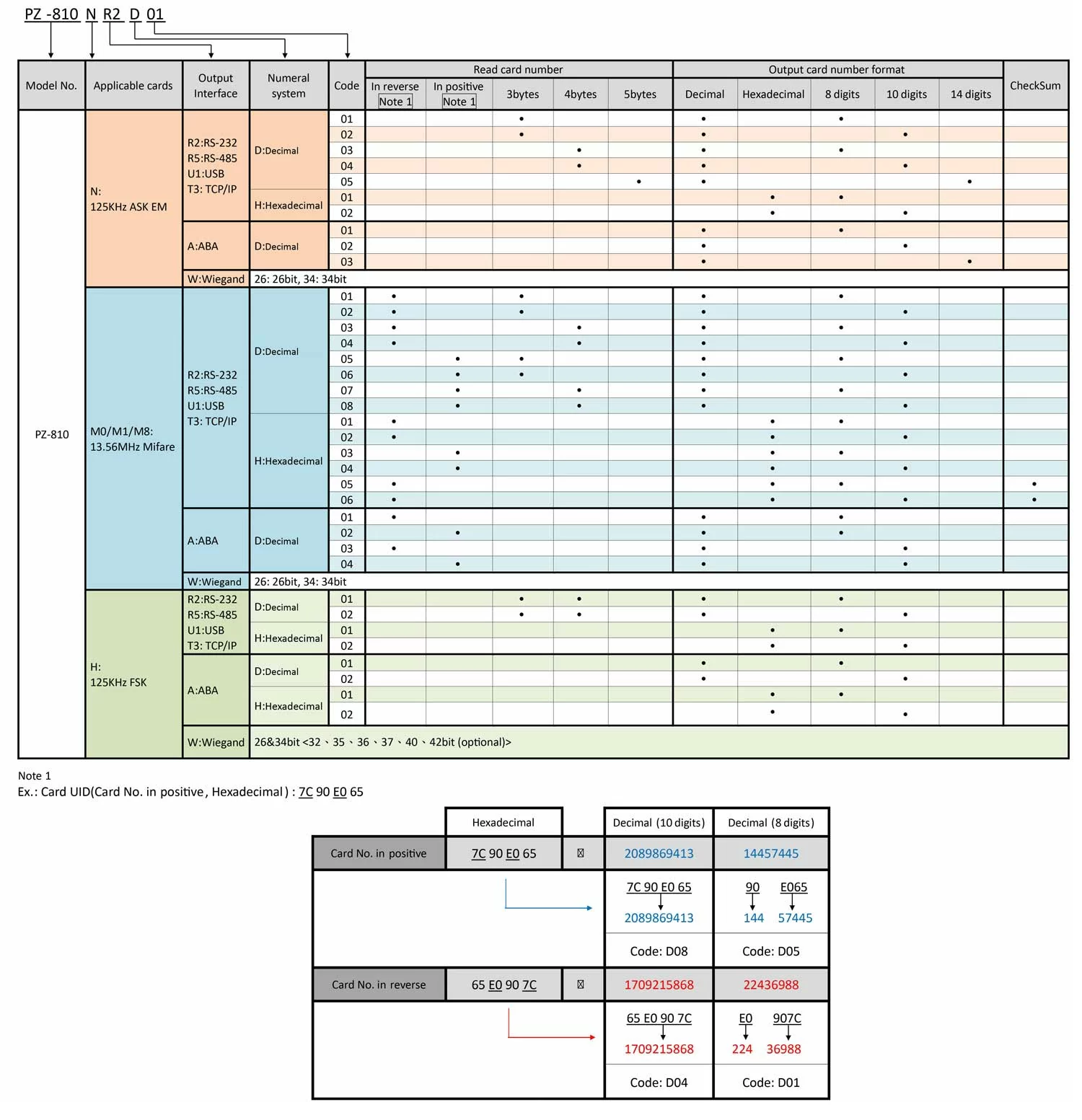 /storage/system/reader/PZ-810/Order-information-for-PZ-810E.webp
