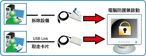 /storage/system/safeguard/PSMS-310V-pic-2.webp