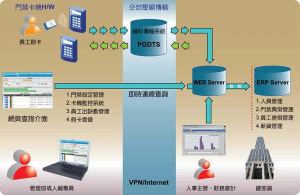 proimages/biometric/configuration-for-PFP-3702VE.jpg /storage/system/software/configuration_for_web_software-c.webp