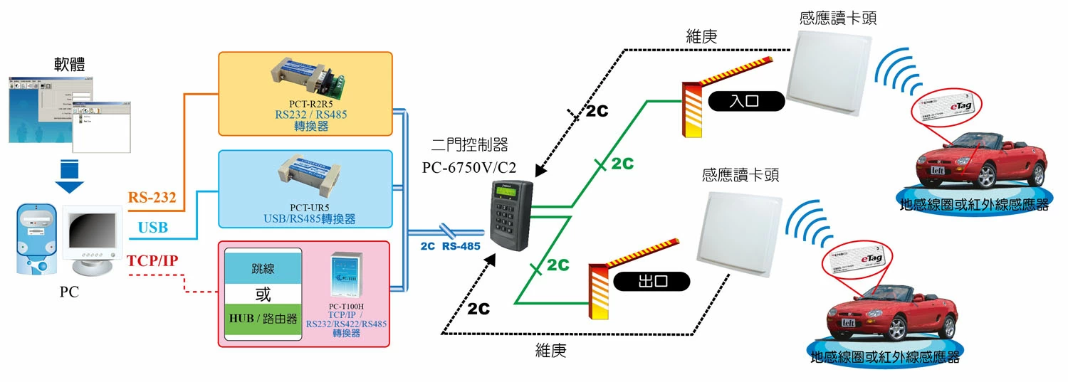 Configurations_for_UHF_Reader Configurations_for_UHF_Reader