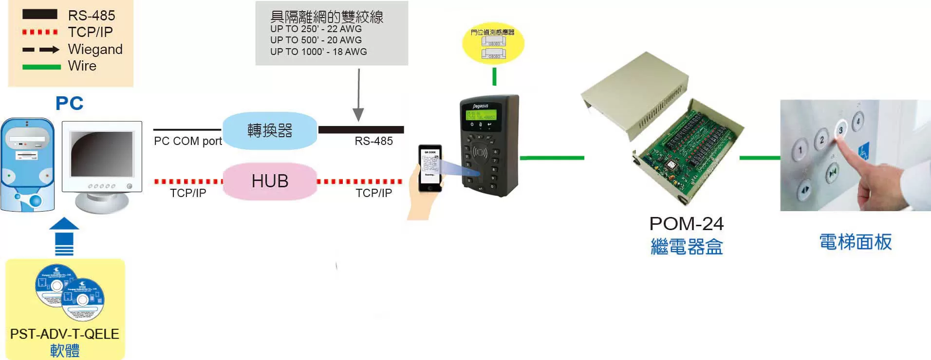 Configuration-for-lift-PQ-3702TC...