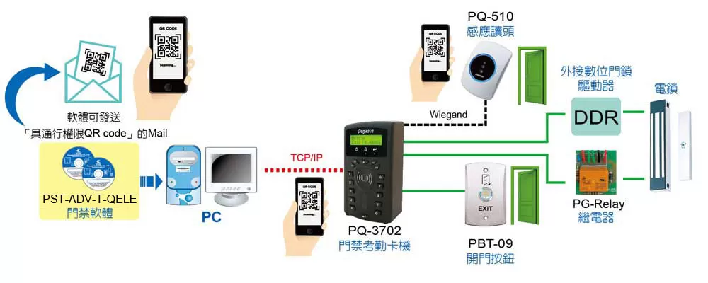 Application_forvPQ-3702C