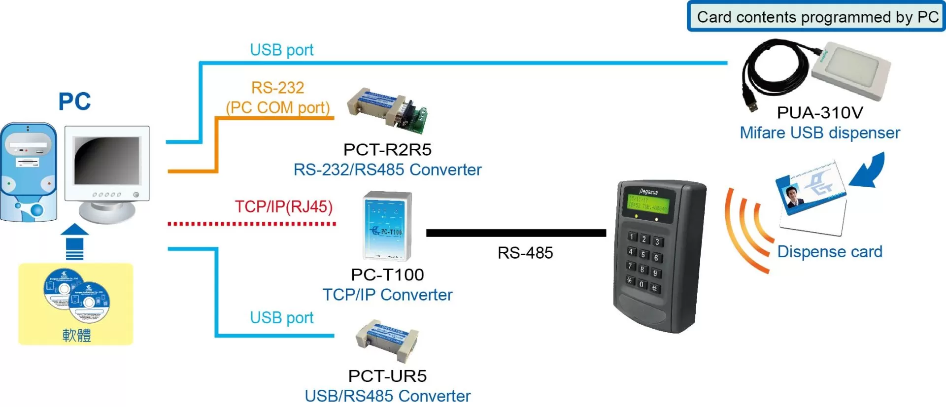 System_configuration