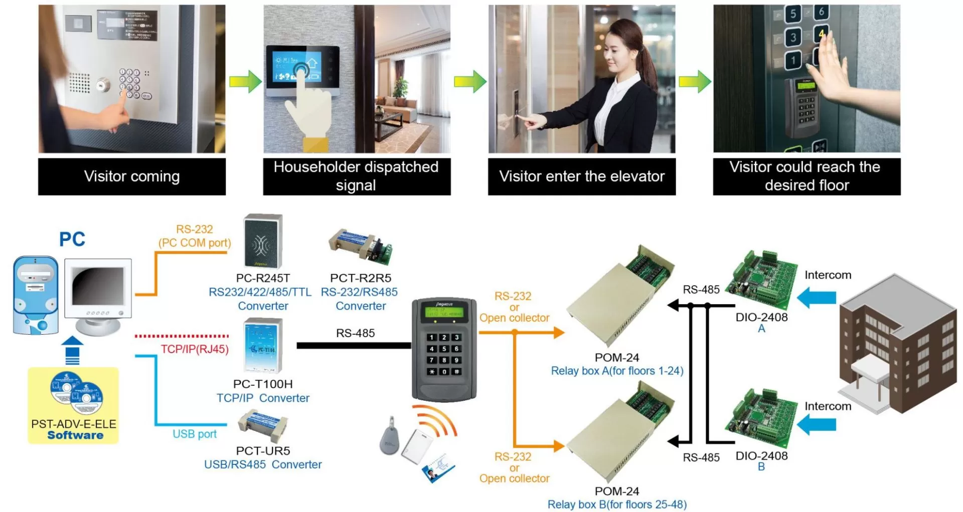lift-control-E lift-control-E