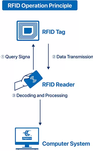 241127_SEO_RFID-E