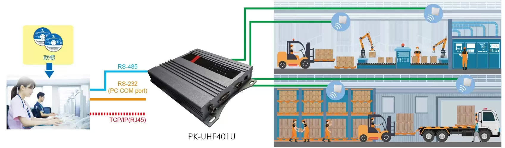 RFID in Logistics and Warehouse|Automated Goods Receiving and Shipping for Faster, Error-Free Operations RFID in Logistics and Warehouse|Automated Goods Receiving and Shipping for Faster, Error-Free Operations
