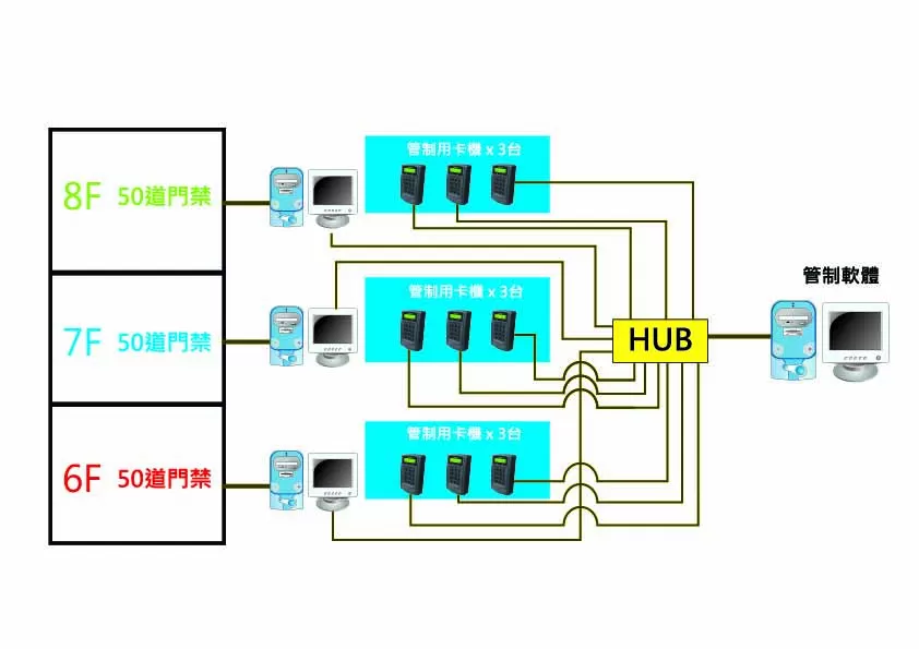 rfid-contamination-level-access-control-reader-system-architecture rfid-contamination-level-access-control-reader-system-architecture