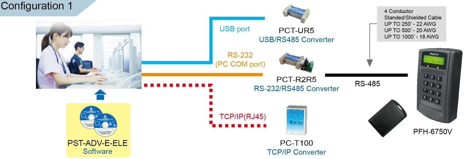 Elevator RFID System Architecture Architecture Diagram – RFID Elevator Control System Integration